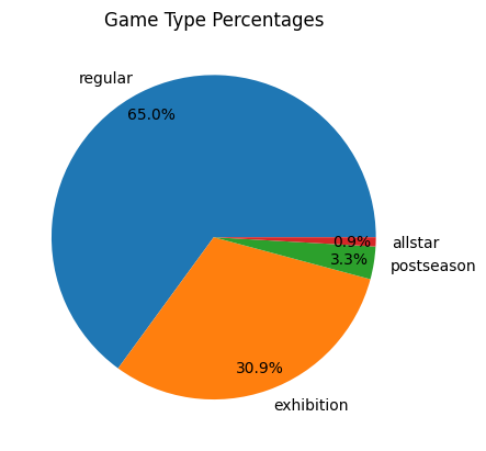 Pie chart of game type percentages from Retrosheet's November 2025 Negro Leagues data realease